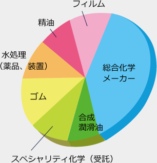 グラフ