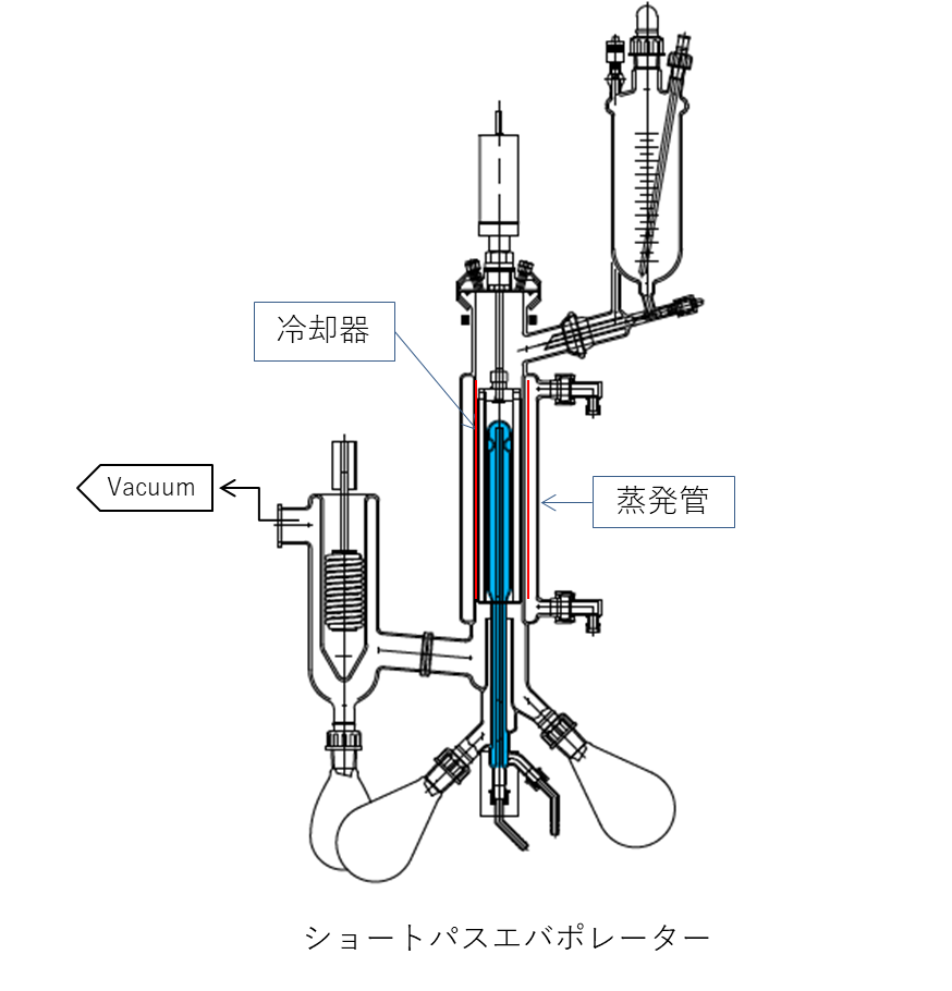 ショートパスエバポレーター 蒸留 蒸発 理化学用ガラス機器の制作 販売 旭製作所