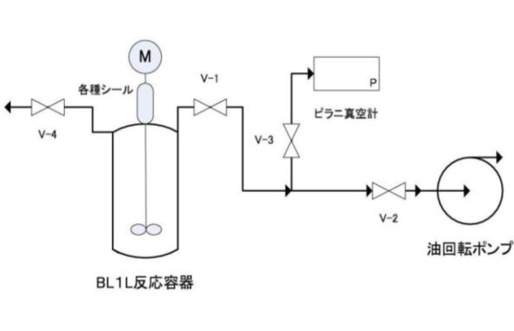 実験フロー図の画像