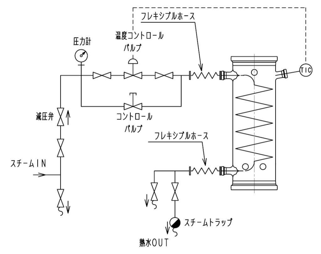 標準使用方法の画像
