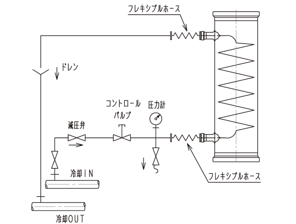 標準使用方法（Eタイプ）の画像