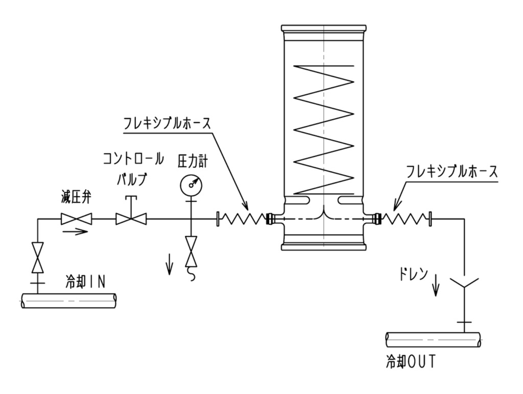 標準使用方法（Uタイプ）の画像